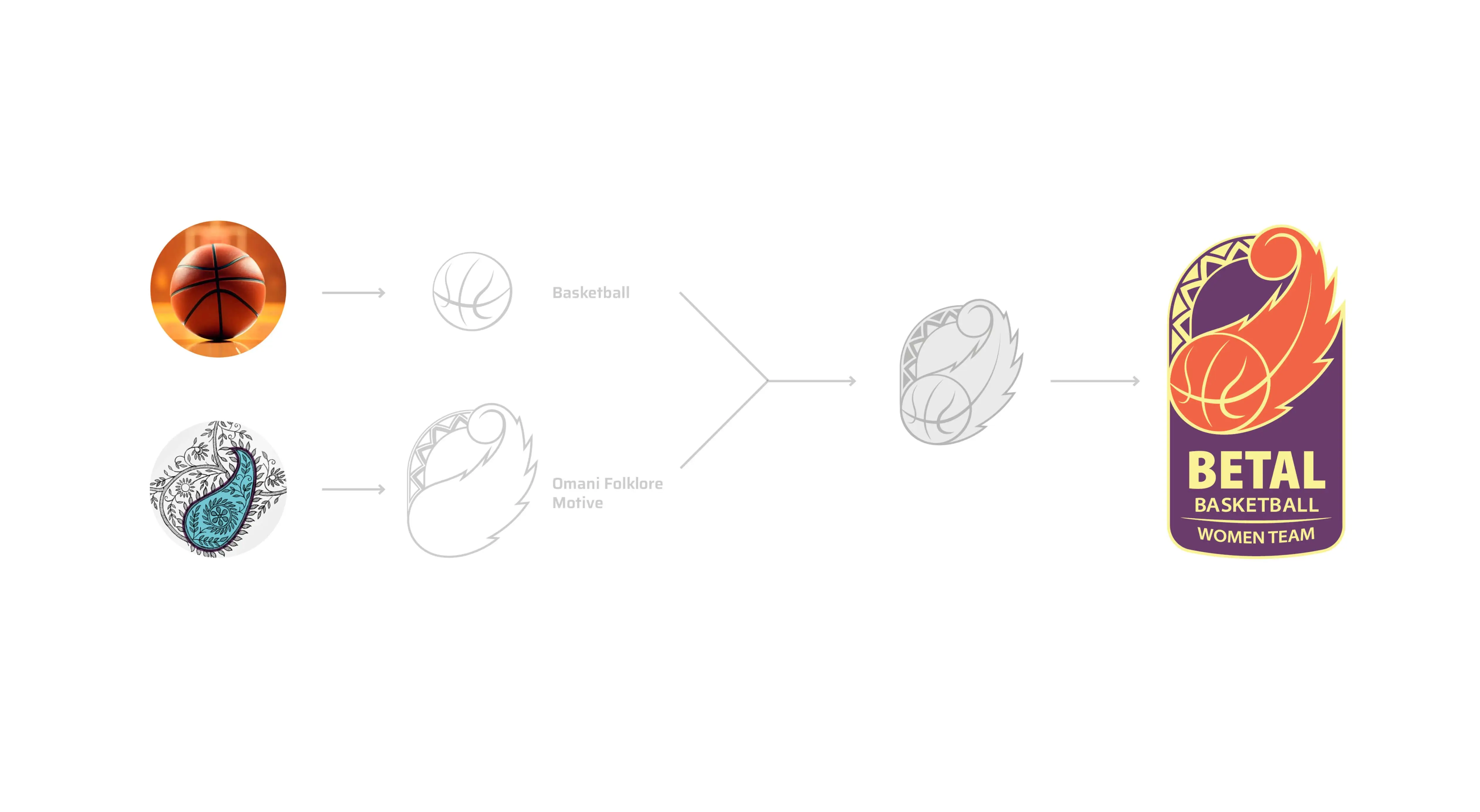 betal Project image 677